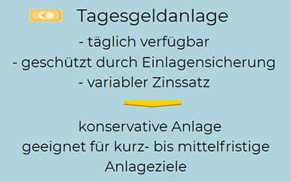 tagesgeldanlage merkmale