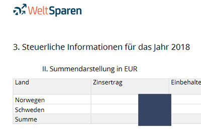 weltsparen steuern